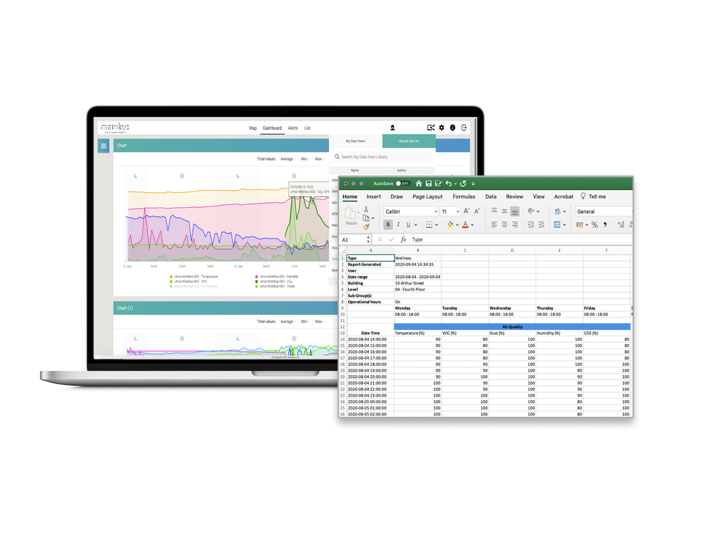 smart platform with graphics and data